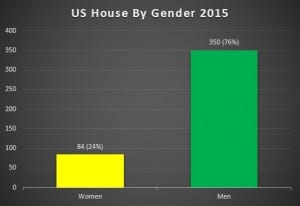 House Gender 15