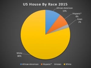 House Race 15