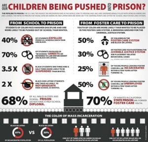 school to prison pipeline