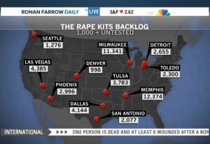 rapekit backlogs across US