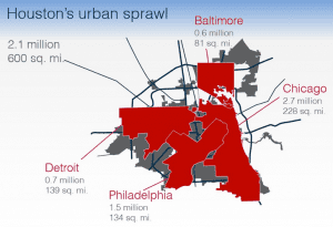 HouSprawl